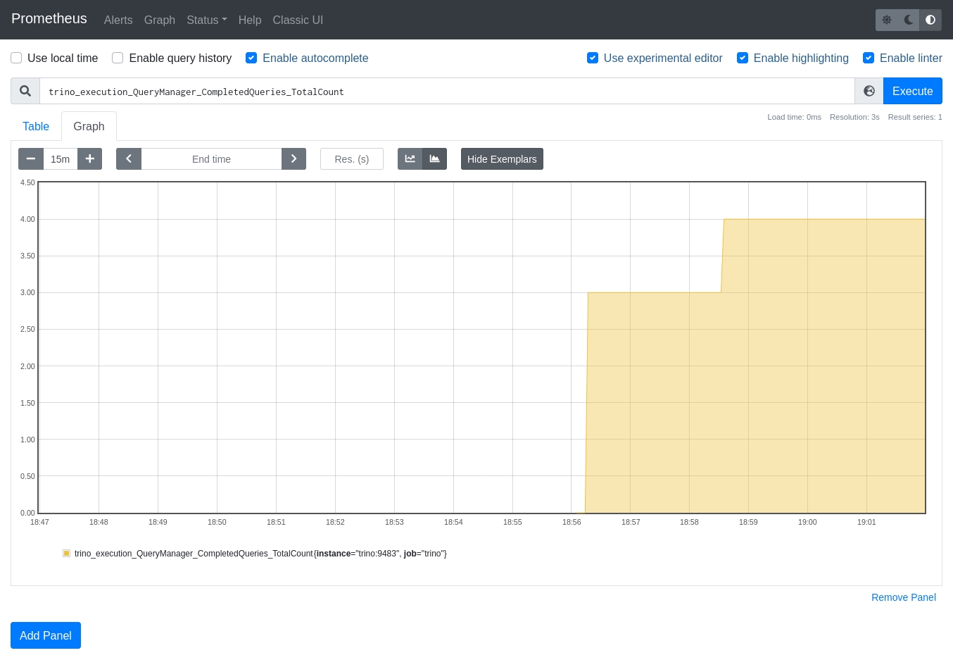 Gráfico do Prometheus exibindo a métrica trino_execution_QueryManager_CompletedQueries_TotalCount