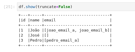 Dataframe de testes