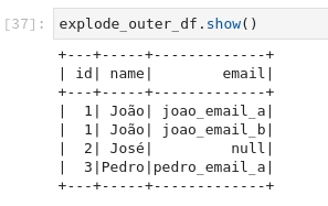 Dataframe explode outer