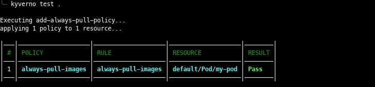 Kyverno Cli test - Always Pull Policy