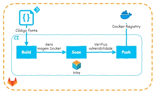 Diagrama